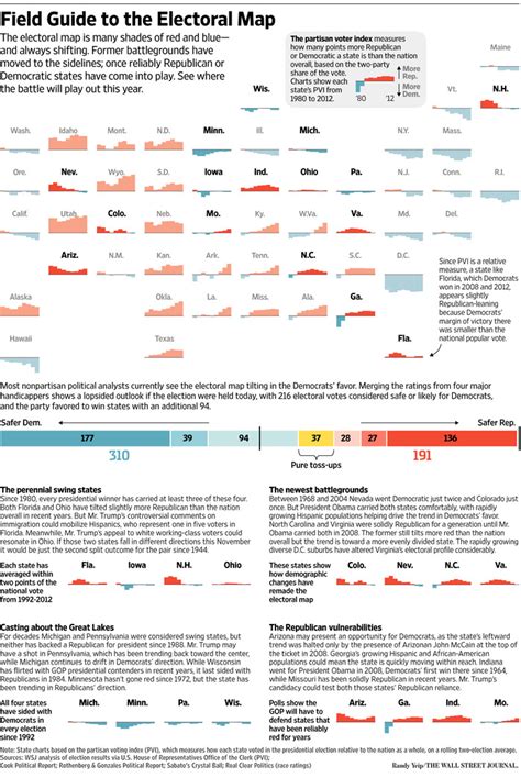 Image result for Electoral Map Explained