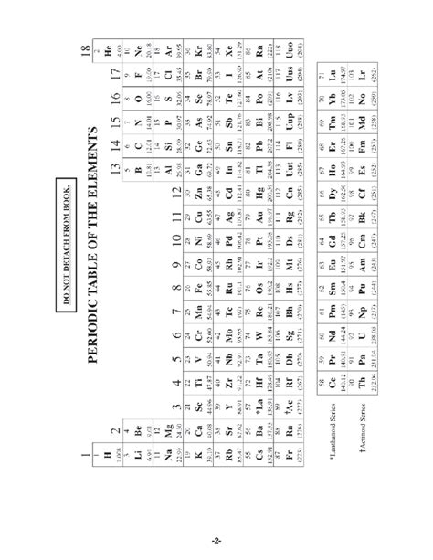 AP Chemistry College Board Reference Sheets -2-3- AP® CHEMISTRY ...