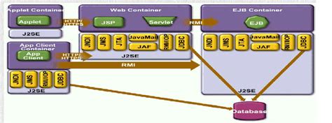 Java EE Master-Detail Example 的图像结果