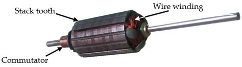 Enhancing Scrap Reduction in Electric Motor Manufacturing for the ...