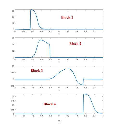 Image result for File-Level vs Block-Level