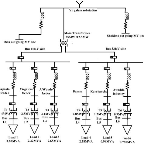Support Vector Machine Classification 的图像结果