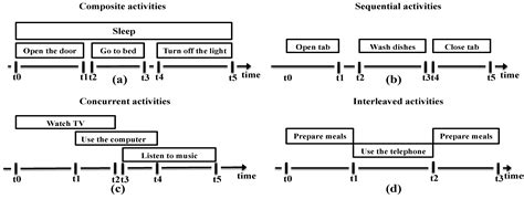 The Elderly’s Independent Living in Smart Homes: A Characterization of ...