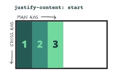 Image result for CSS Flexbox Tutorial 9