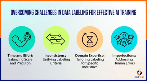 Image result for Labelled Data for Machine Learning