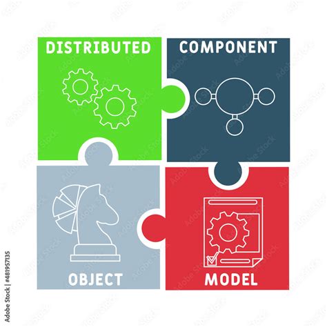 Image result for Distributed Component Object Model