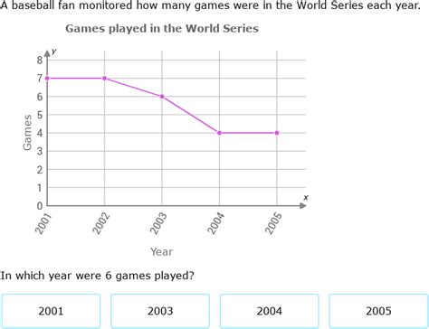Image result for 5-Axis Graph