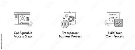 Image result for Business Environment People Process Icon