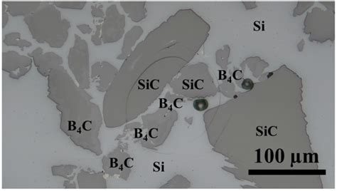 Hardness Measurements and Interface Behavior of SiC-B4C-Si Multiple ...