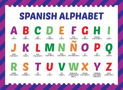 Spanish Alphabet Chart