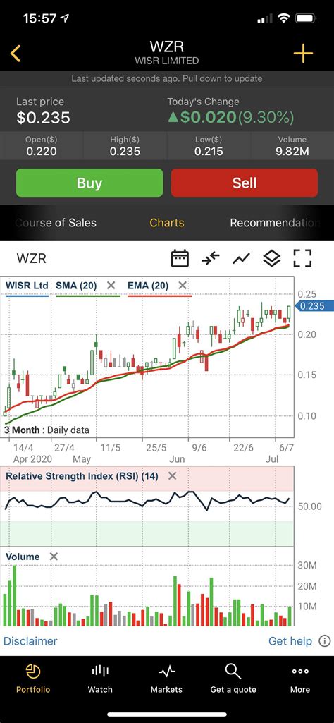 Image result for CommSec App How to Use Conditional Orders
