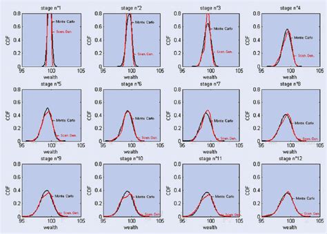 Image result for Valid Probability Density Functions