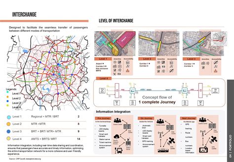 Mass Rapid Transit system feasibility report - Ahmedabad | CEPT - Portfolio