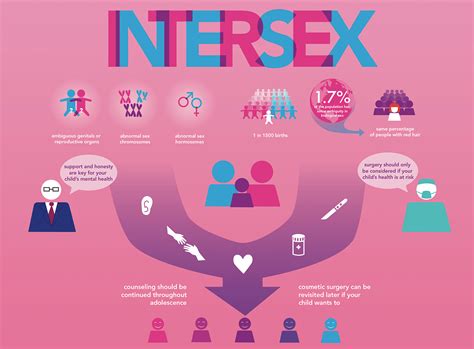 What Is Intersex Cisgender Woman at Norris Carrico blog
