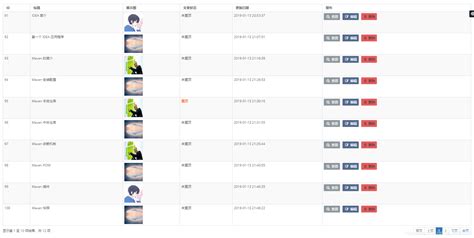 jQuery JavaScript DataTable 的图像结果