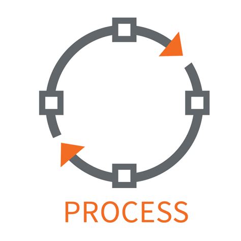 Process چیست