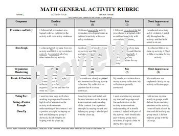 Image result for Math Rubric