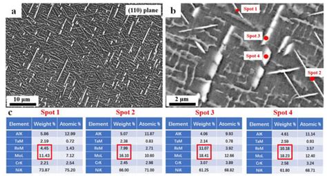 Topologically Closed Packed Phase and Its Interaction with Dislocation ...