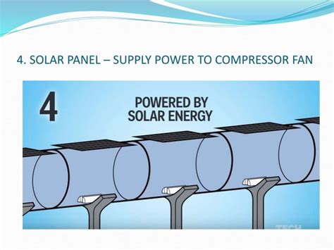 Image result for Hyperloop Mechanism