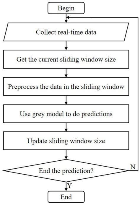 Dynamic Prediction Method for Ground Settlement of Reclaimed Airports ...