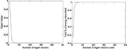 Normalized Eigenvector 的图像结果