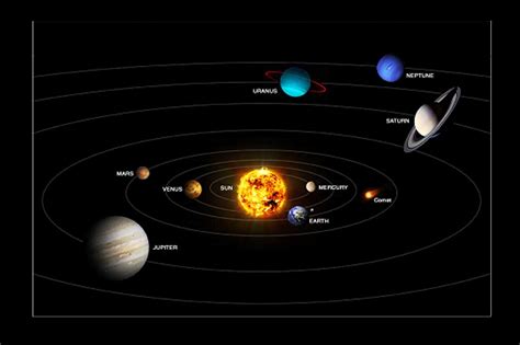 Solar System 12 Planets 的图像结果