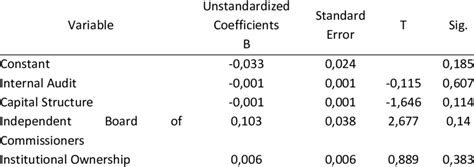 Image result for Multiple Linear Regression Paper Structure