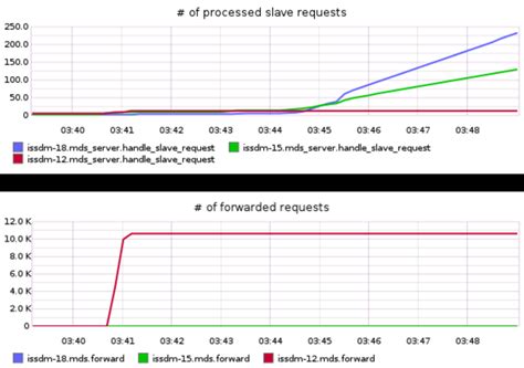 Image result for CephFS Read/Write