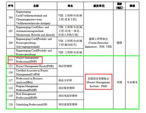 PMP进入上海浦东新区境外职业资格证书认可清单和紧缺清单（2021）_新闻资讯_金融范 唯专业 才够范 您身边的金融培训服务专家