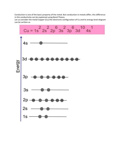Metal Conduction Explained by Band Theory