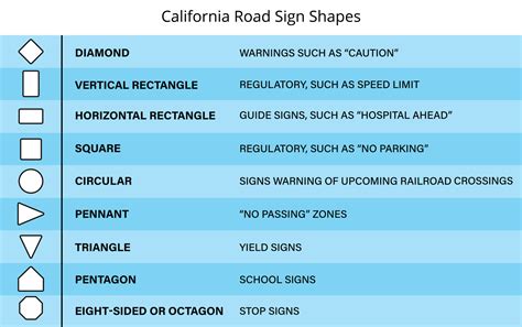 All California Road Signs And Their Meanings | Best Online Traffic School