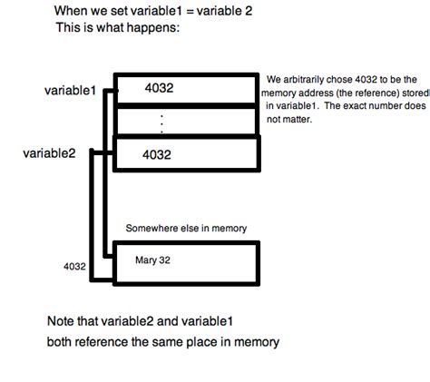 Image result for Object Reference Java