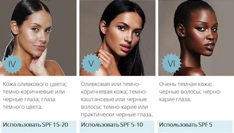 Защита от солнца и фототипы кожи - ERA ESTHETIC