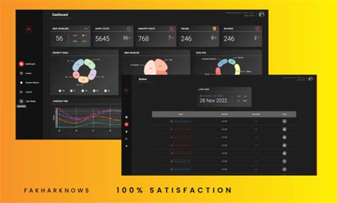 Image result for Full-Stack Projects Using Django