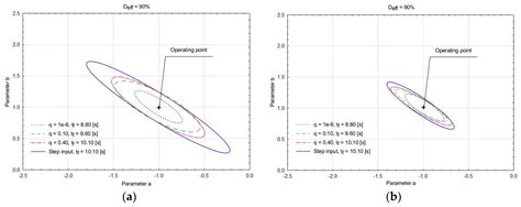 Free Final Time Input Design Problem for Robust Entropy-Like System ...