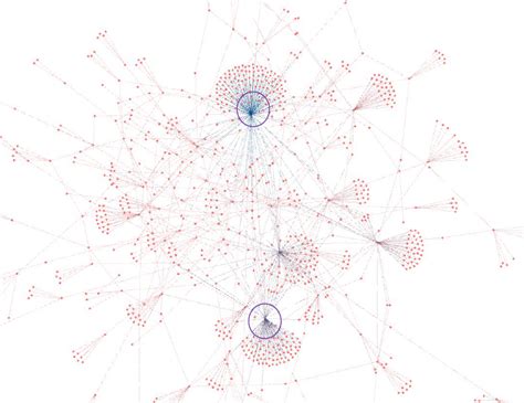 Image result for Node Network Analysis