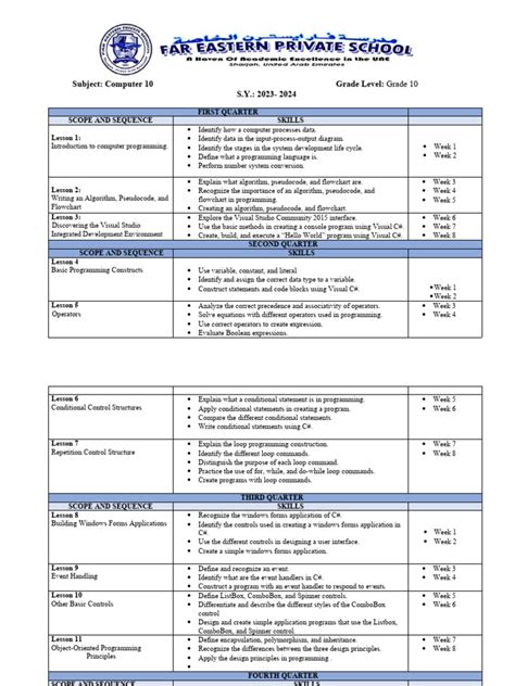 Image result for Computer Science Scope Diagram