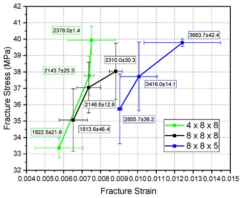 High-Strain-Rate Compressive Behavior of UHMWPE Fiber Laminate