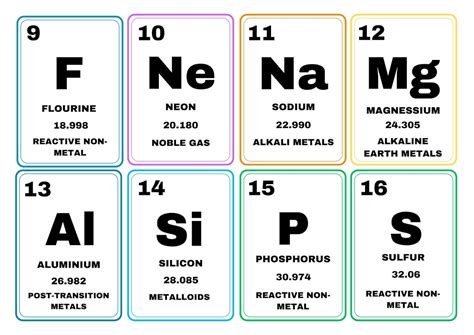 Periodic Table Flash Cards, Chemistry Resource (printable and Digital ...