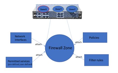 www Firewall 的图像结果