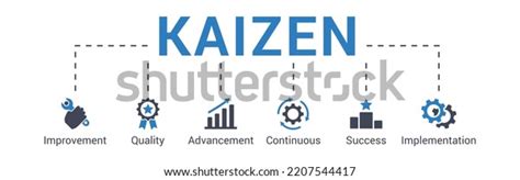 Kaizen Methodology 的图像结果