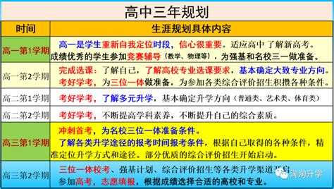 浙江省2022级新高一的高考方案完整内容 （淘淘升学独家整理）__财经头条