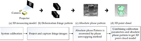 Point Cloud Filtering 的图像结果