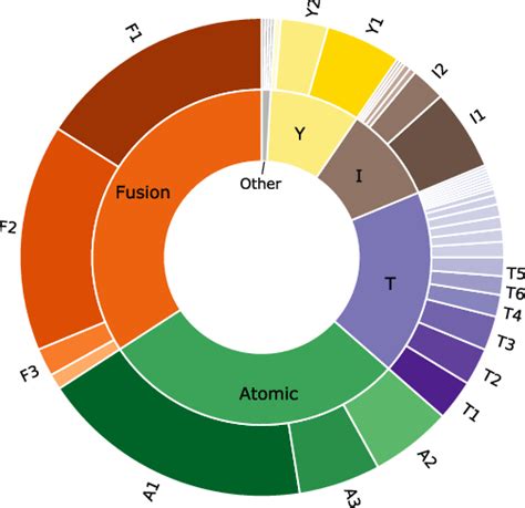 Image result for Examples of Distribution Patterns