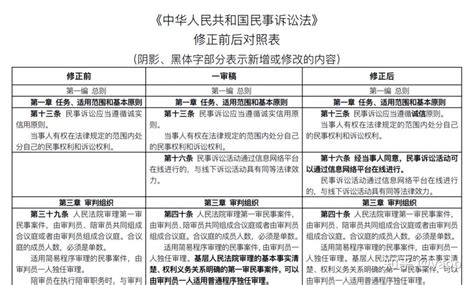 民诉法最新修改 - 知乎