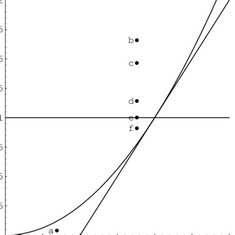 Stability Triangle Model 的图像结果