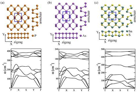 Quantum Phonon Transport in Nanomaterials: Combining Atomistic with Non ...