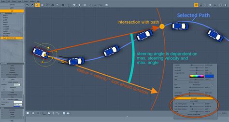 Image result for Free Coding for Auto Driver