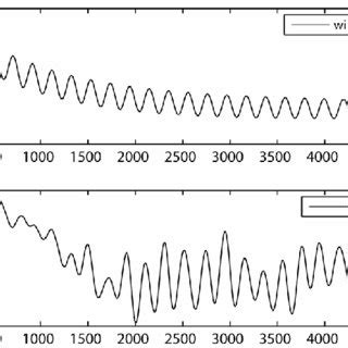 Image result for Linear Dynamic System