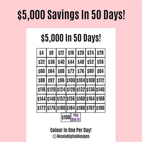 52-Week Money Challenge (Save $5000 + Free Printable) | 52 week money ...